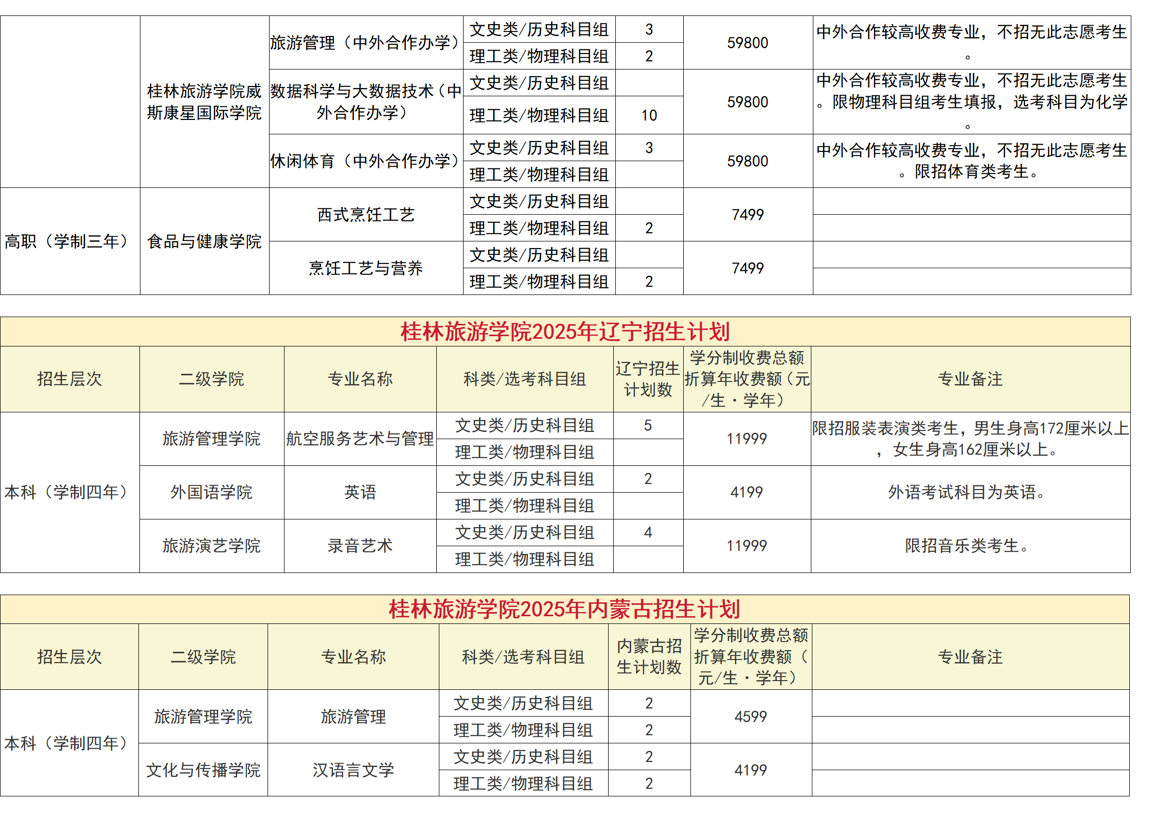 桂林旅游學院－2025年招生計劃（省外）